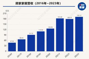 蜕变！快船近15战12胜3负&失分108.9 赛季前十场3胜7负&失分111.7